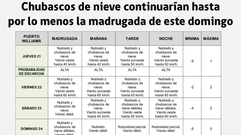 En Puerto Williams: chubascos de nieve continuarían hasta por lo menos este domingo