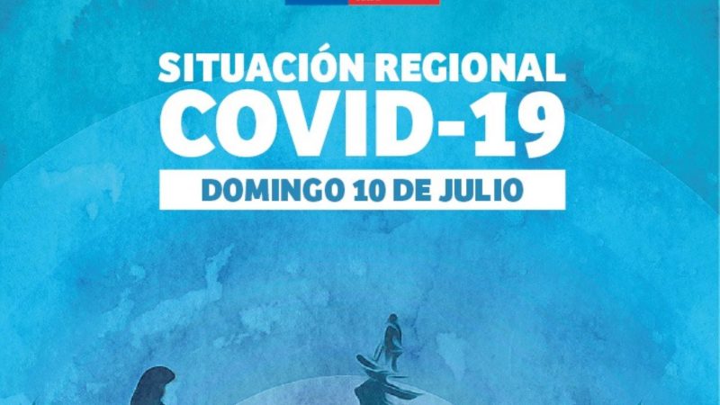 109 nuevos casos de covid19 este domingo 10 de julio en Magallanes