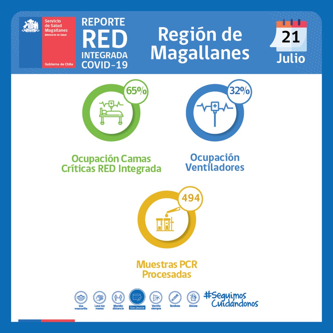 Informe de estado de la red asistencial Covid19 en Magallanes | Jueves 21 de julio