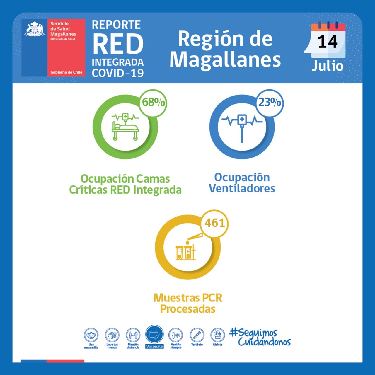Situación de la red integrada covid19 en Magallanes | Jueves 14 de julio