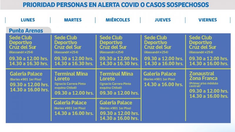 Toma de PCR y Antígeno se realizará esta semana en distintas localidades de la región