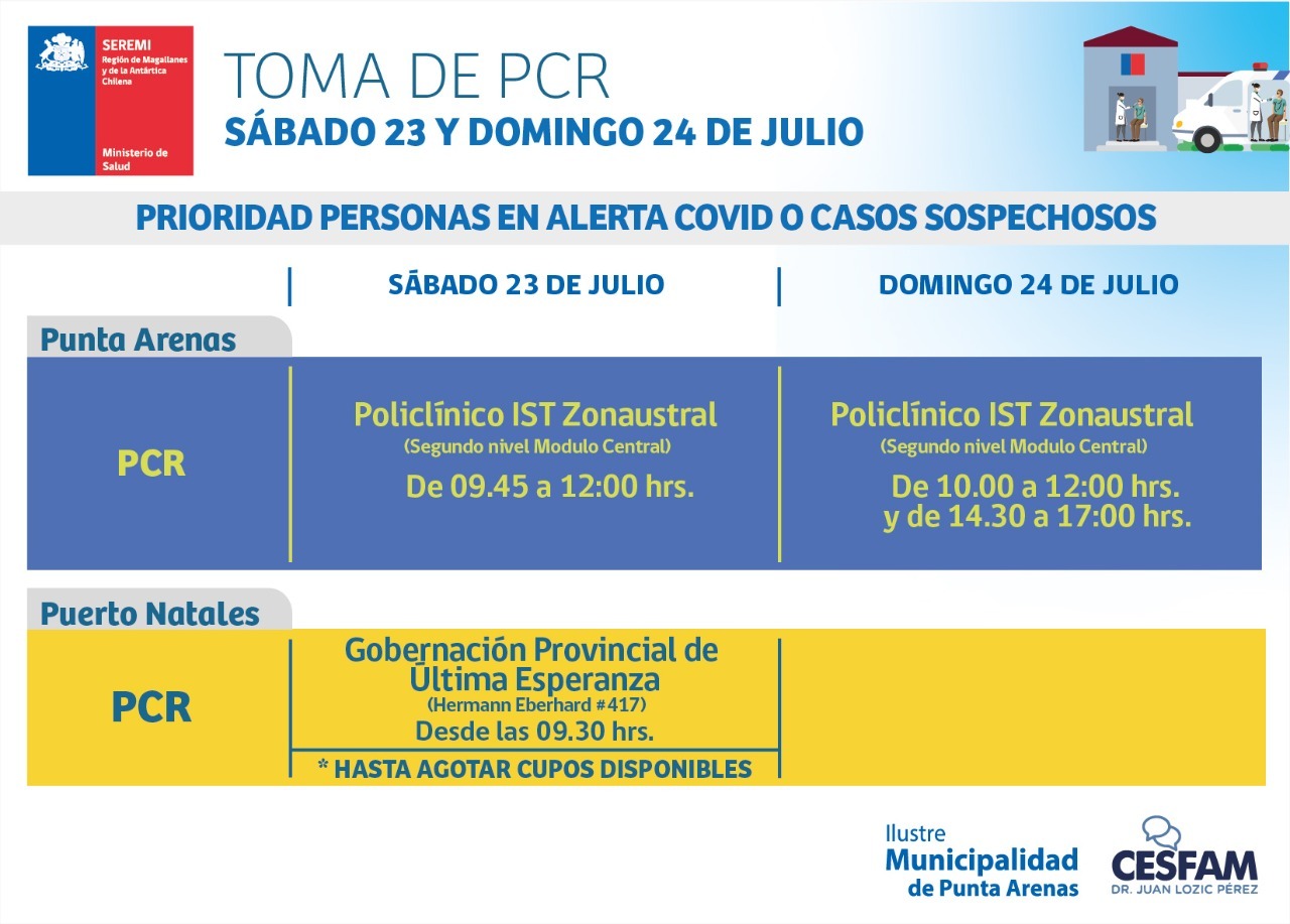 Jornada de toma de PCR se efectúa este sábado y domingo en Punta Arenas y Puerto Natales