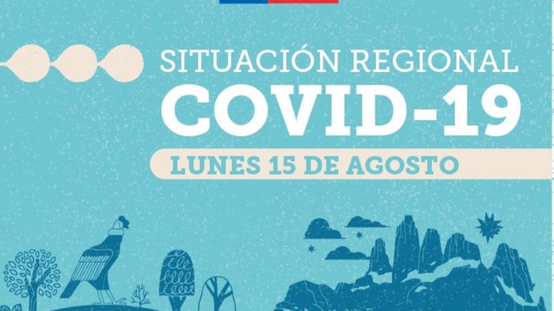 95 casos nuevos de covid19 se registran en Magallanes | Lunes 15 de agosto
