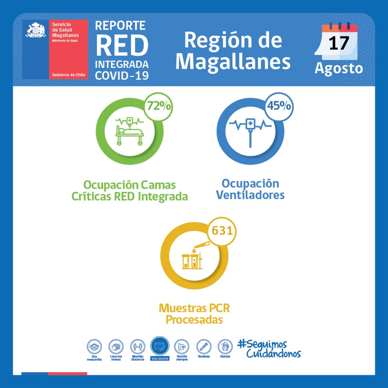 Estado de la red integrada covid19 en Magallanes | Miércoles 17 de agosto