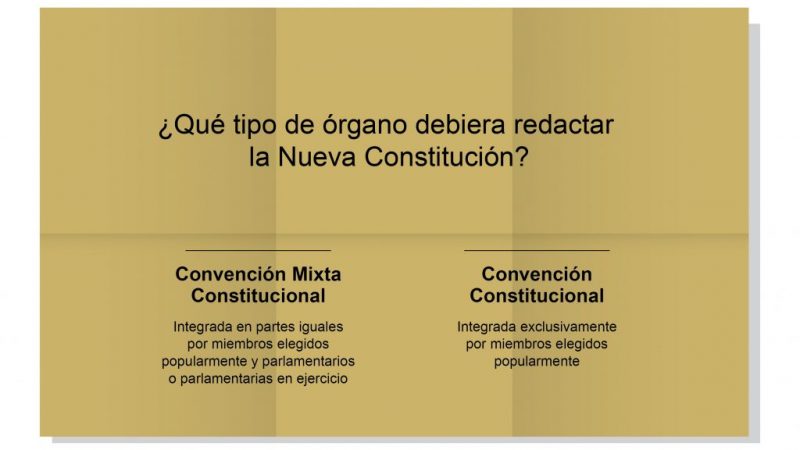 La Constitución y la vuelta del perro | Arturo Castillo | Opinión