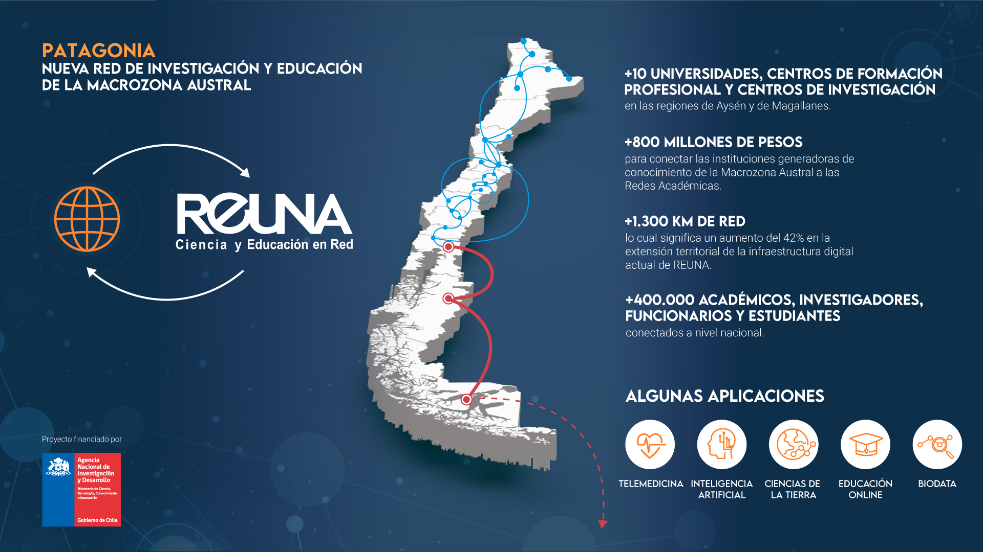 Se inauguró nuevo tramo de Red de Alta Velocidad entre Universidades de la Macro Zona Austral, Aysén y Magallanes