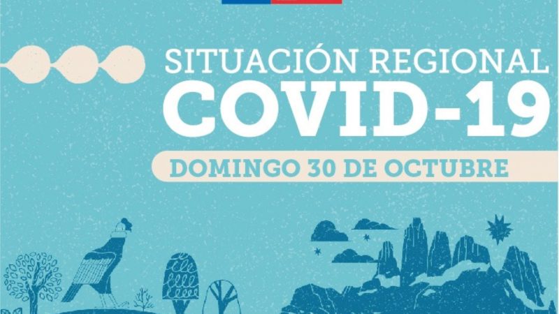 74 casos de covid19 se registran este domingo 30 de octubre en Magallanes
