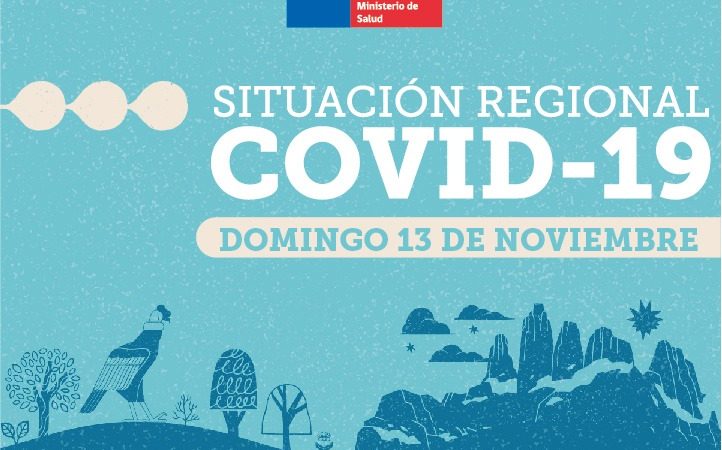 60 casos nuevos de covid19 se registran hoy en Magallanes