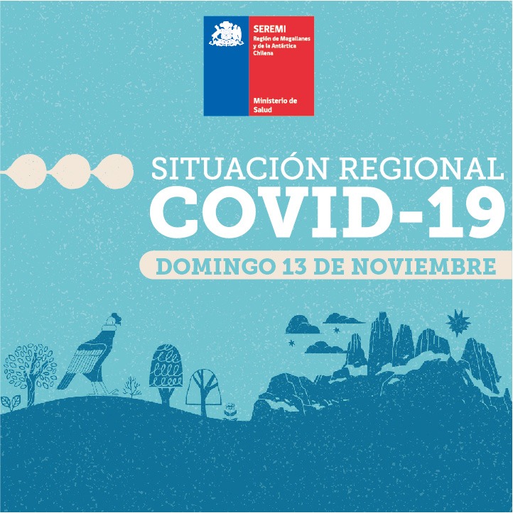 60 casos nuevos de covid19 se registran hoy en Magallanes