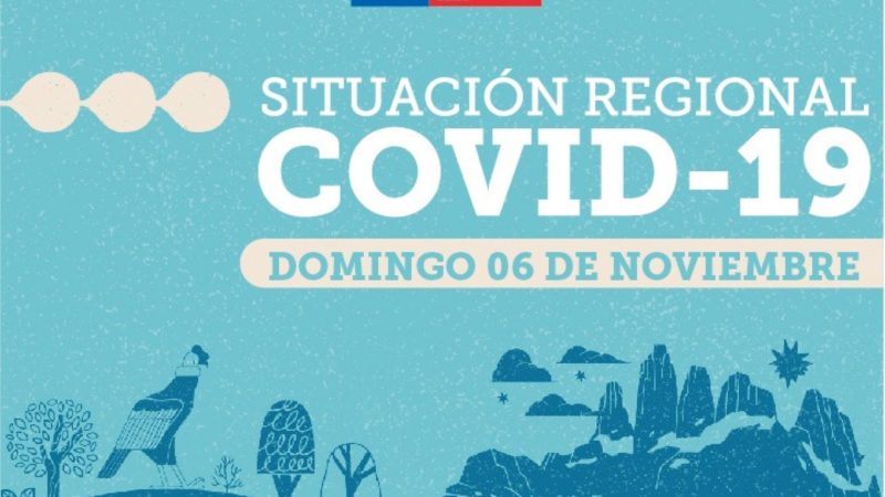 74 casos nuevos de covid19 en Magallanes, se registran hoy domingo 6 de noviembre