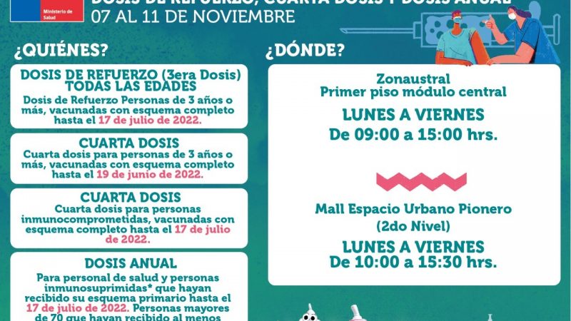 Calendario de vacunación contra covid19 y dosis de refuerzo para mayores de 70 años en Punta Arenas