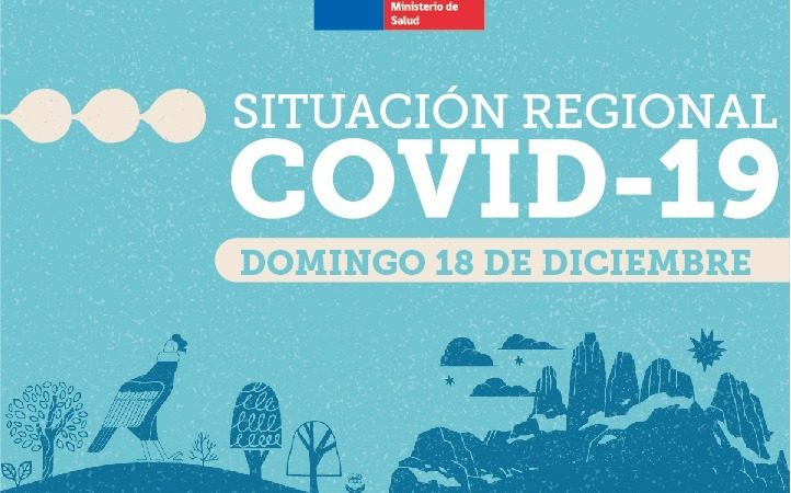 54 casos nuevos de covid19 este domingo 18 de diciembre en Magallanes