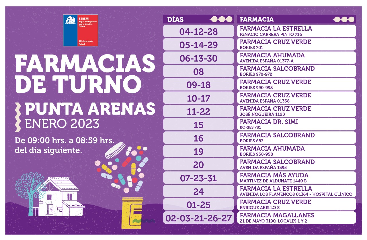 Farmacias de turno mes de enero de 2023 en Punta Arenas y Puerto Natales