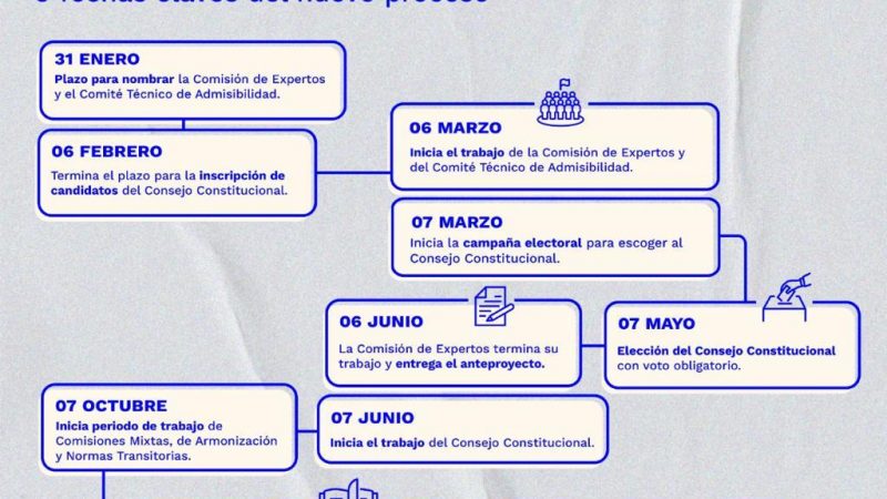 El calendario del nuevo proceso constitucional | Las nueve fechas claves durante 2023