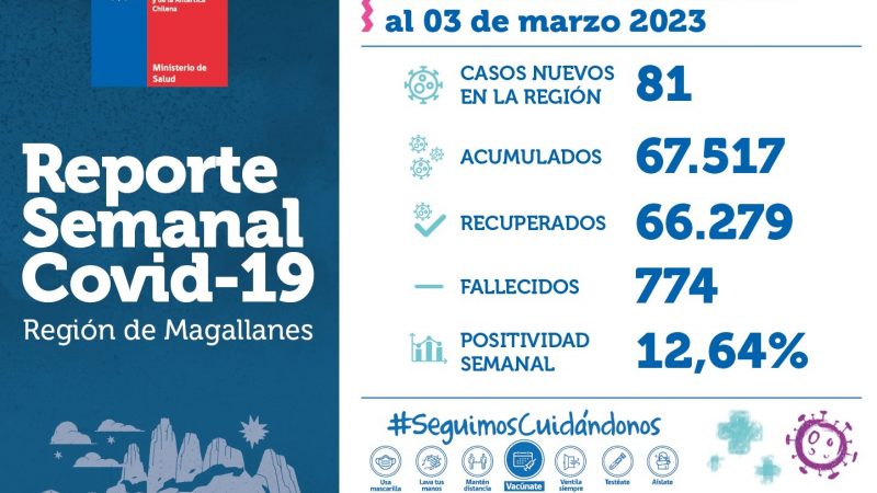 Reporte Semanal Covid19 en Magallanes | Semana del 27 febrero al 3 de marzo