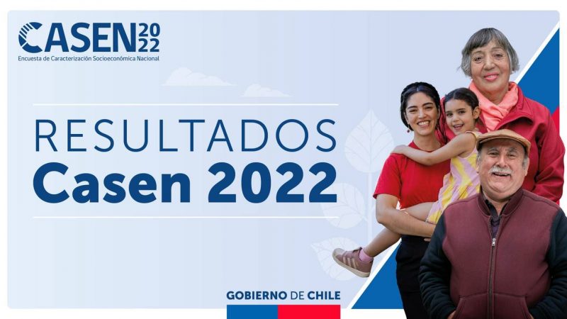 Según Encuesta CASEN 2022, en la región de Magallanes disminuyó a un 3.4% la pobreza