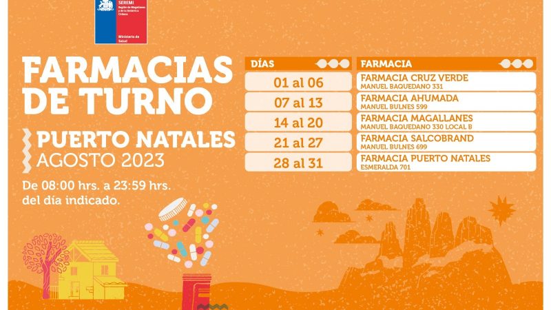 Turnos de farmacias en Punta Arenas y Puerto Natales durante el mes de agosto