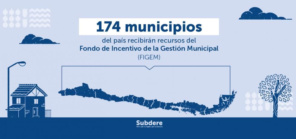 Subdere comenzó transferencia a 174 municipios destacados en gestión