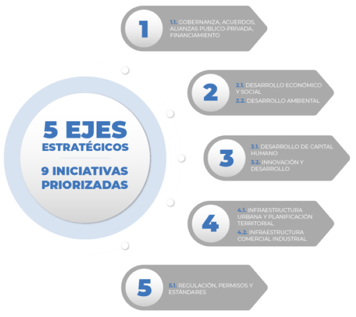 Ecosistema colaborativo para desplegar el potencial del hidrógeno verdeen la Región de Magallanes y de la Antártica Chilena | Hidrógeno Verde en Magallanes