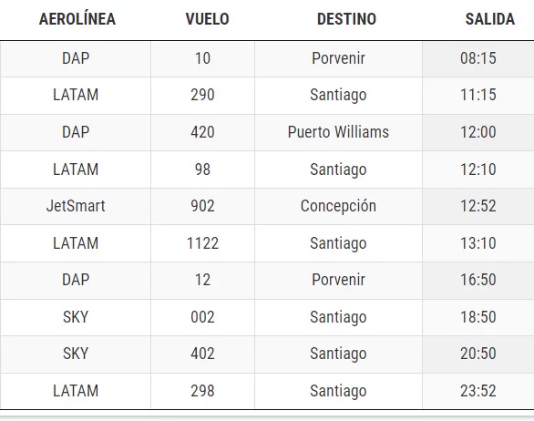 10 vuelos desde el aeropuerto internacional de Punta Arenas están programados hoy viernes 4 de agosto