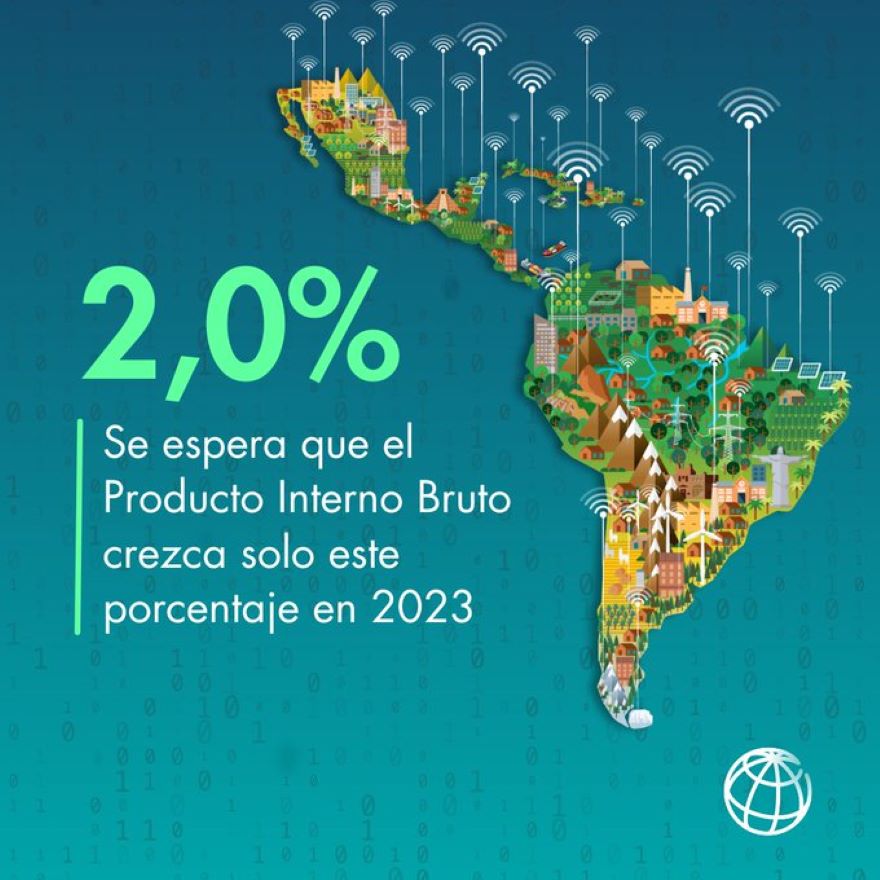 El producto interno bruto de América Latina crecerá en un 2.3% en 2024 | Informe del Banco Mundial