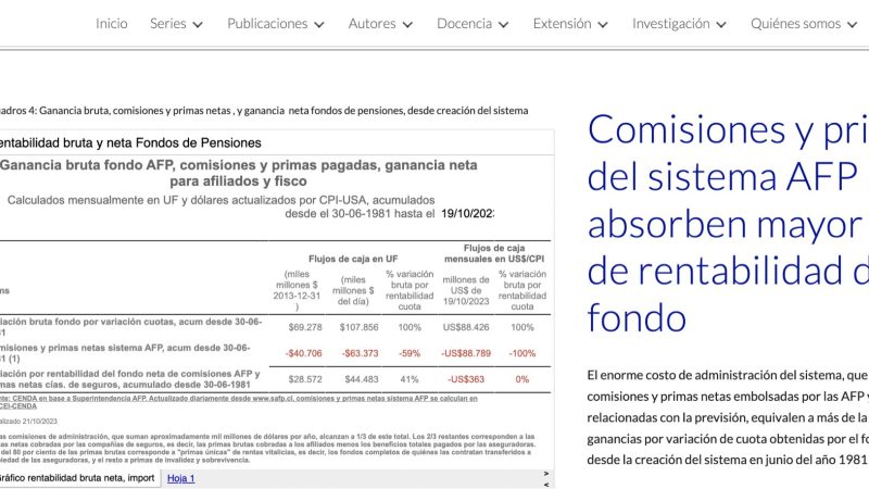 Los fondos de pensiones de las AFP han perdido 75 mil millones de dólares | CENDA Chile
