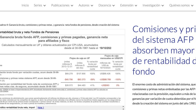 Los fondos de pensiones de las AFP han perdido 75 mil millones de dólares | CENDA Chile