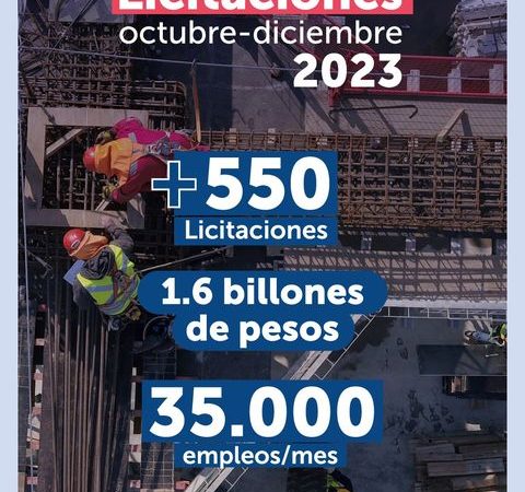 MOP licitará más de 550 obras por $ 1.6 billones de pesos