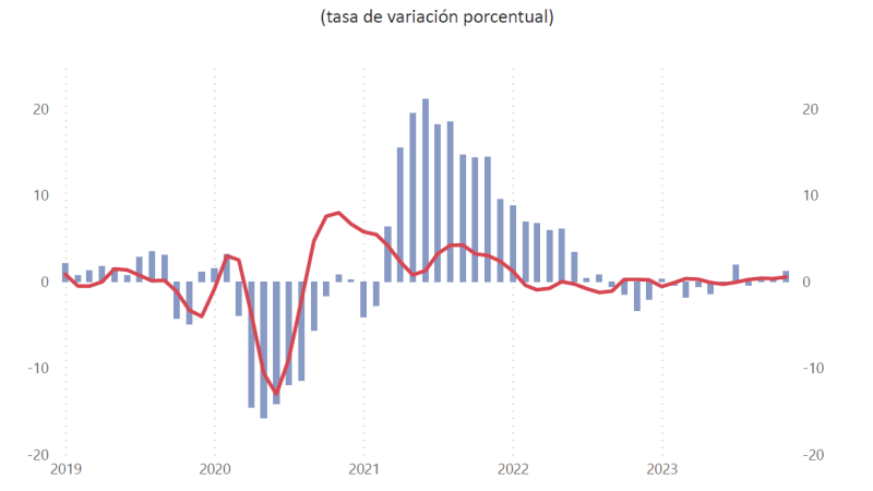 Más allá del factor estadístico, Economía de nuestro país da signos de mayor estabilidad | Cámara de Comercio de Santiago (CCS) 