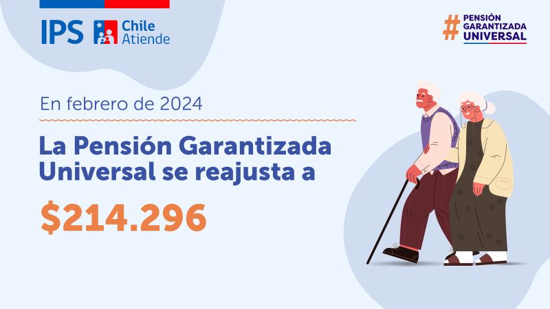 Más de 17 mil pensionados/as de la región de Magallanes verán aumentada su PGU a partir de febrero