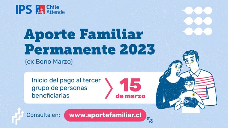 Este 15 de marzo se realiza tercer y último pago del Aporte Familiar Permanente ex Bono Marzo