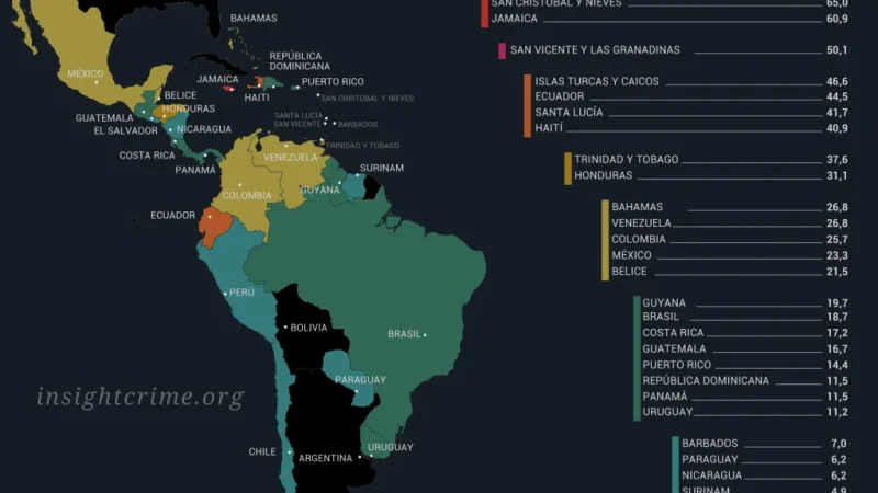 El Balance de homicidios en América Latina influye en la cobertura mediática del crimen | Informe de Insight Crime