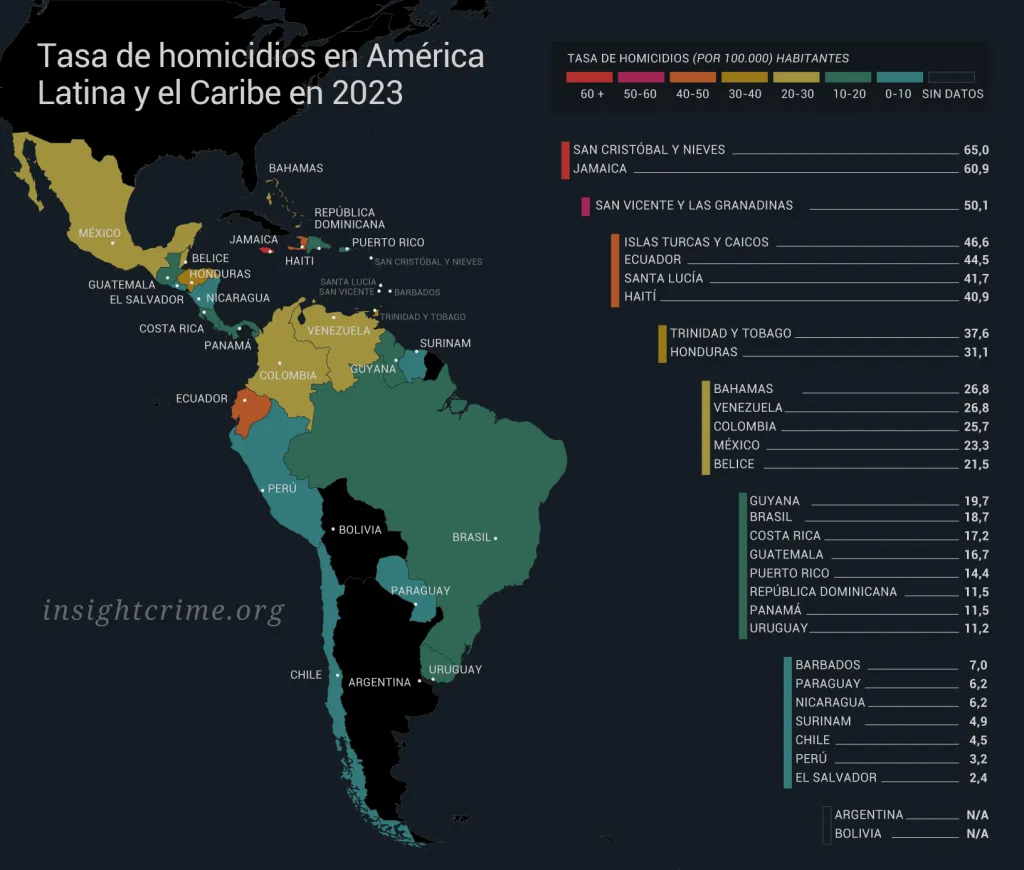 El Balance de homicidios en América Latina influye en la cobertura mediática del crimen | Informe de Insight Crime