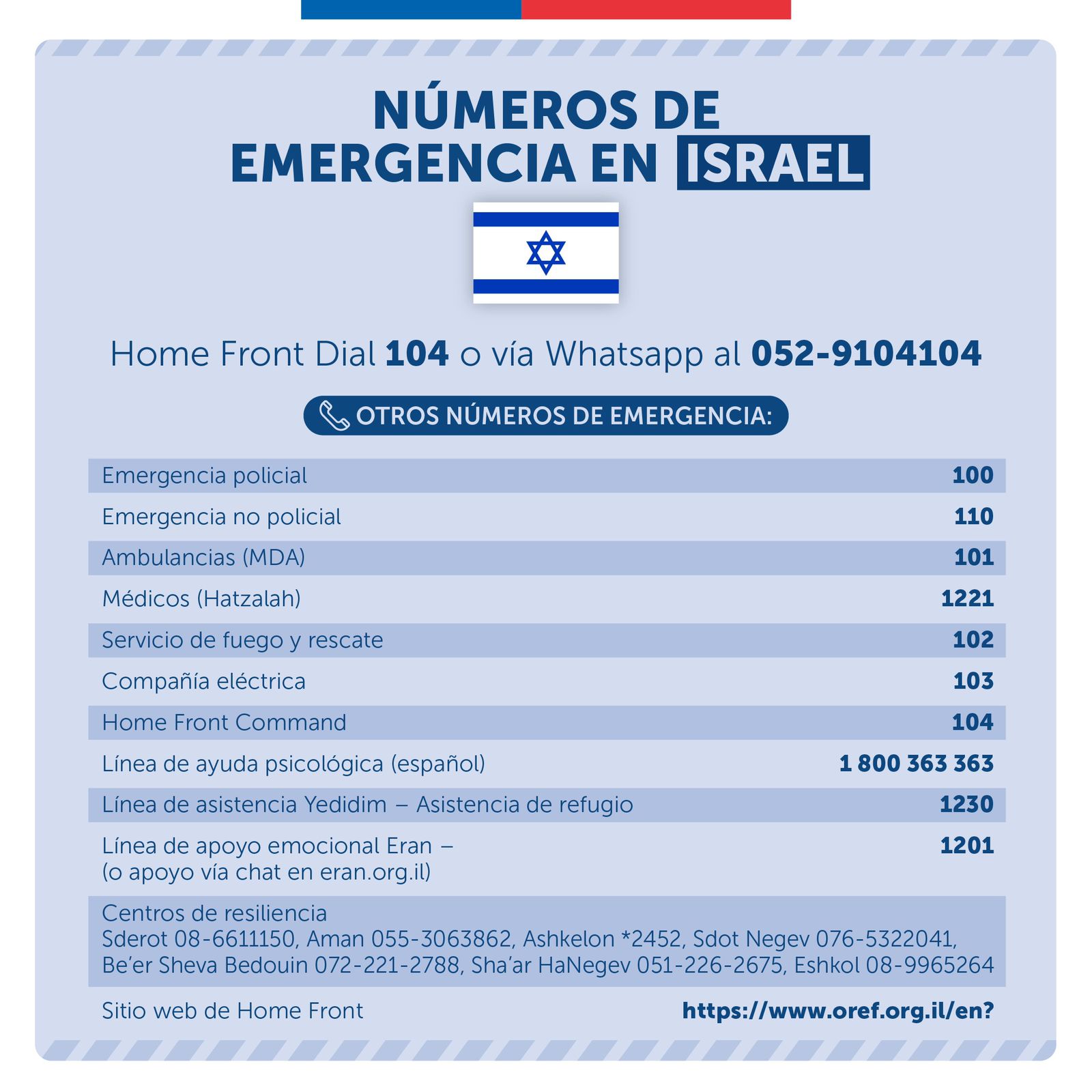 Recomendaciones del gobierno de Chile a chilenos en Israel ante ataques de Irán