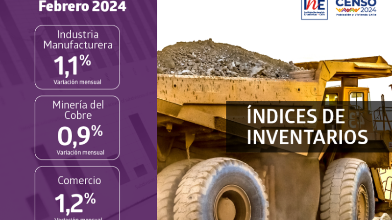 Inventarios del Comercio aumentaron 1,2% en febrero de 2024, informa INE