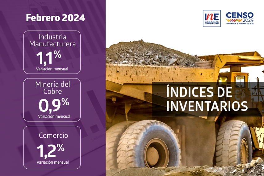 Inventarios del Comercio aumentaron 1,2% en febrero de 2024, informa INE