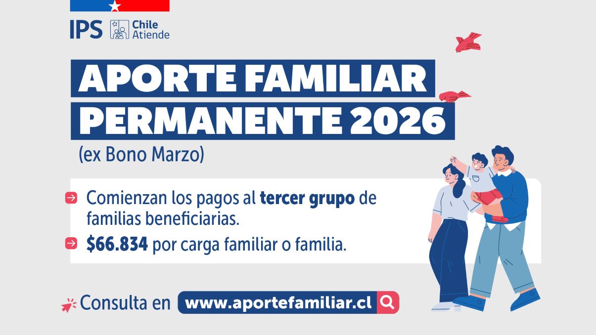 IPS inició esta semana el pago a la tercera nómina de beneficiarios del Aporte Familiar Permanente
