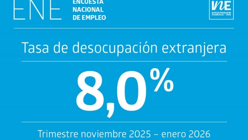 La tasa de desocupación de la población extranjera en Chile fue 8,0% en el trimestre noviembre 2025 – enero 2026