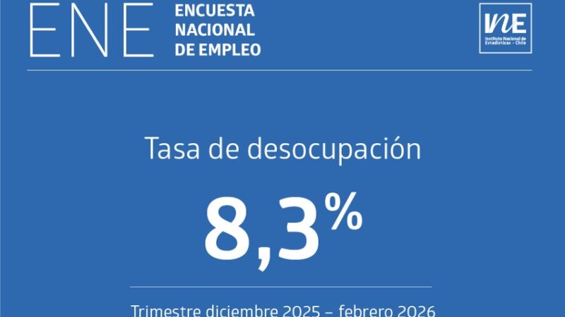 La tasa de desocupación nacional fue 8,3% en el trimestre diciembre 2025 – febrero 2026