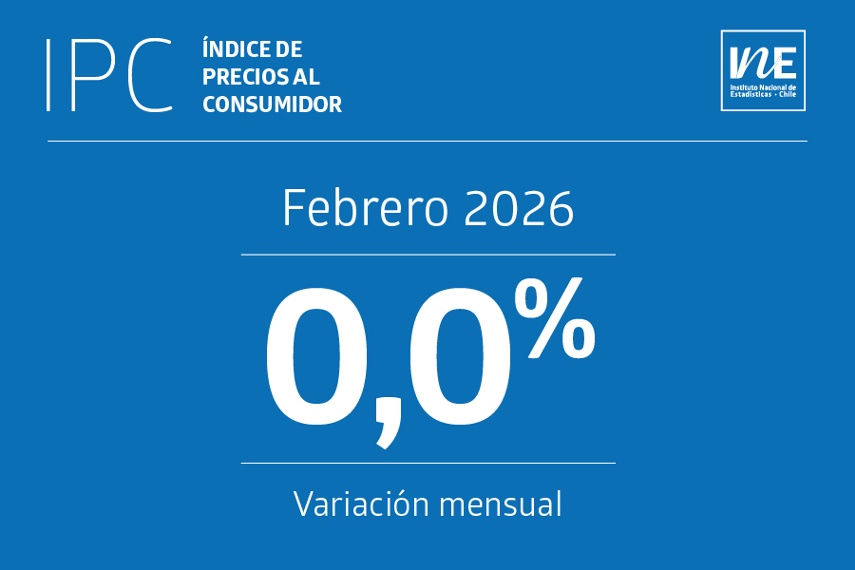 Índice de Precios al Consumidor (IPC) no tuvo variación mensual en febrero