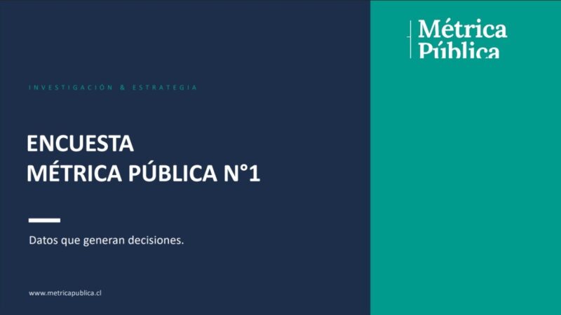 Según Encuesta Métrica Pública, 65.5% de los ciudadanos rechaza eliminación de MEPCO por alza del precio de los combustibles