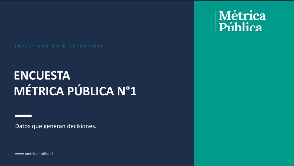 Según Encuesta Métrica Pública, 65.5% de los ciudadanos rechaza eliminación de MEPCO por alza del precio de los combustibles