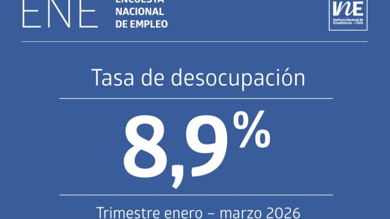 La tasa de desocupación nacional fue 8,9% en el trimestre enero – marzo de 2026