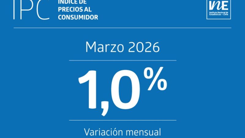 Índice de Precios al Consumidor (IPC) de marzo presentó una variación mensual de 1,0%