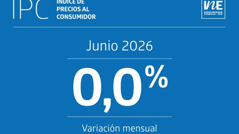 Índice de Precios al Consumidor (IPC) de junio presentó una variación mensual de 0,0%, según el INE.