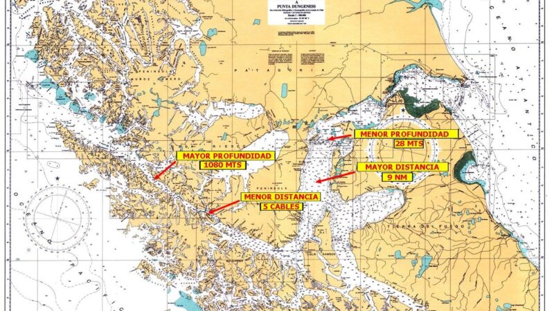 Los fundamentos jurídicos de la soberanía de Chile sobre el estrecho de Magallanes | Manuel Luis Rodríguez U.