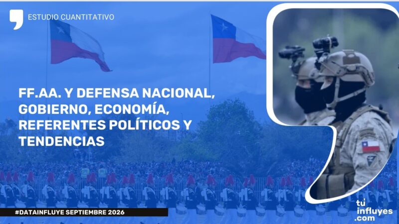 DATA INFLUYE septiembre 2026: evaluación del Presidente alcanza 62% de desaprobación en medio de preocupación ciudadana por la inflación y la Defensa.