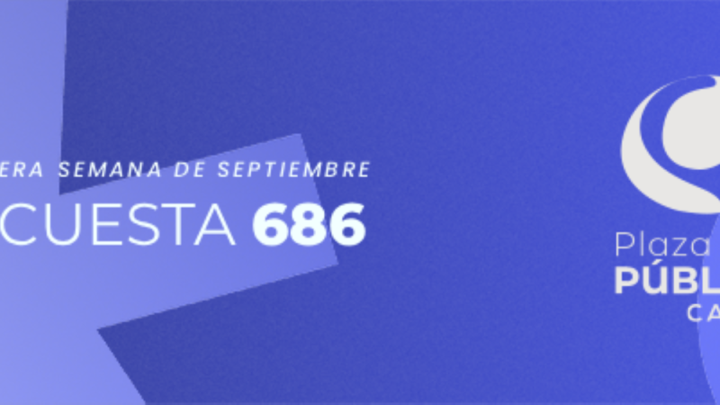 Encuesta CADEM: Aprobación del Presidente Kast cae 4 puntos a 34% y alcanza su nivel más bajo desde marzo 2026. 61% desaprueba su gestión.