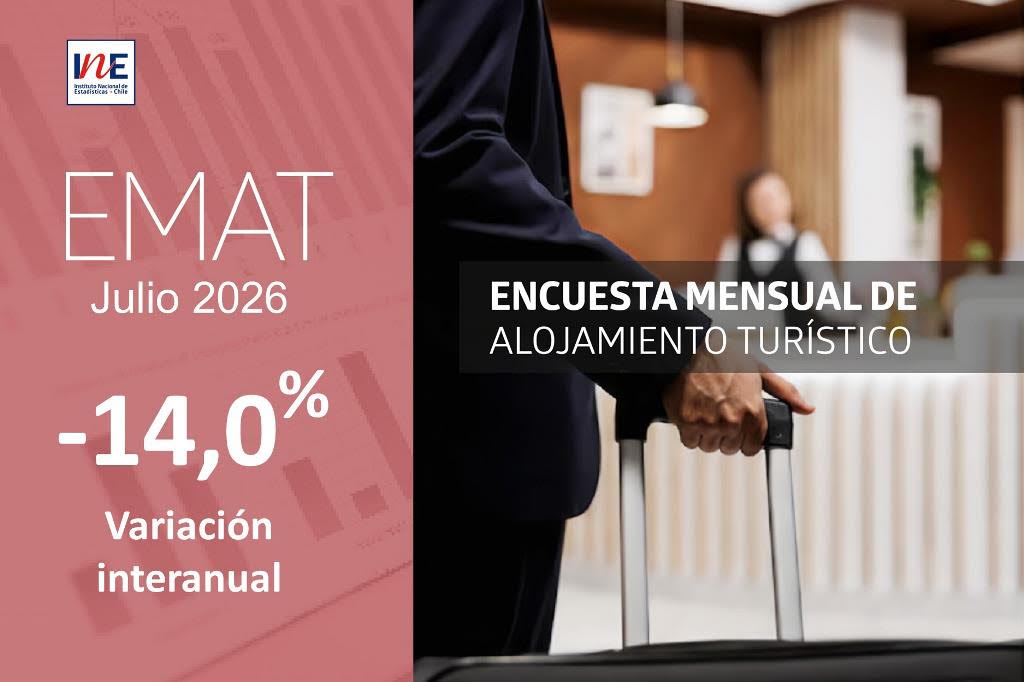 En julio de 2026, las pernoctaciones en establecimientos de alojamiento turístico de Magallanes disminuyeron 14,0%, según el INE.