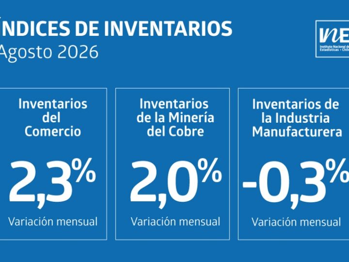 Índice de Inventarios del Comercio aumentó 2,3% en agosto de 2026, según informa el INE.